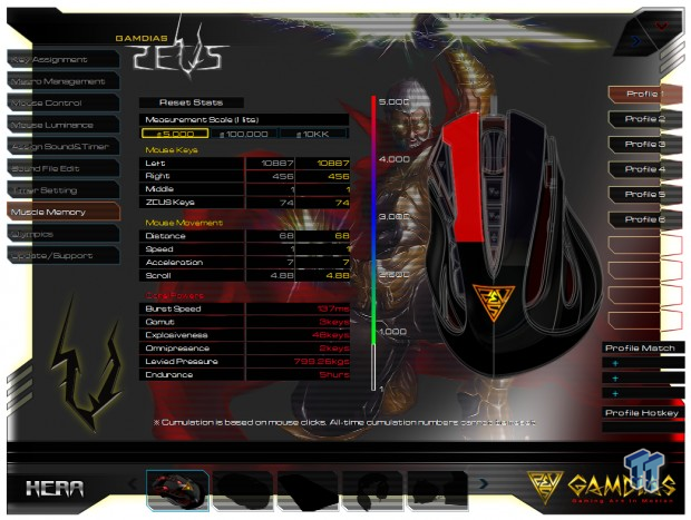GAMDIAS ZEUS Esport Edition Laser Gaming Mouse Review 39