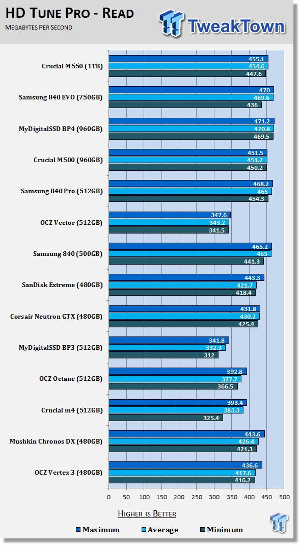 Crucial M550 1TB SSD Review 52