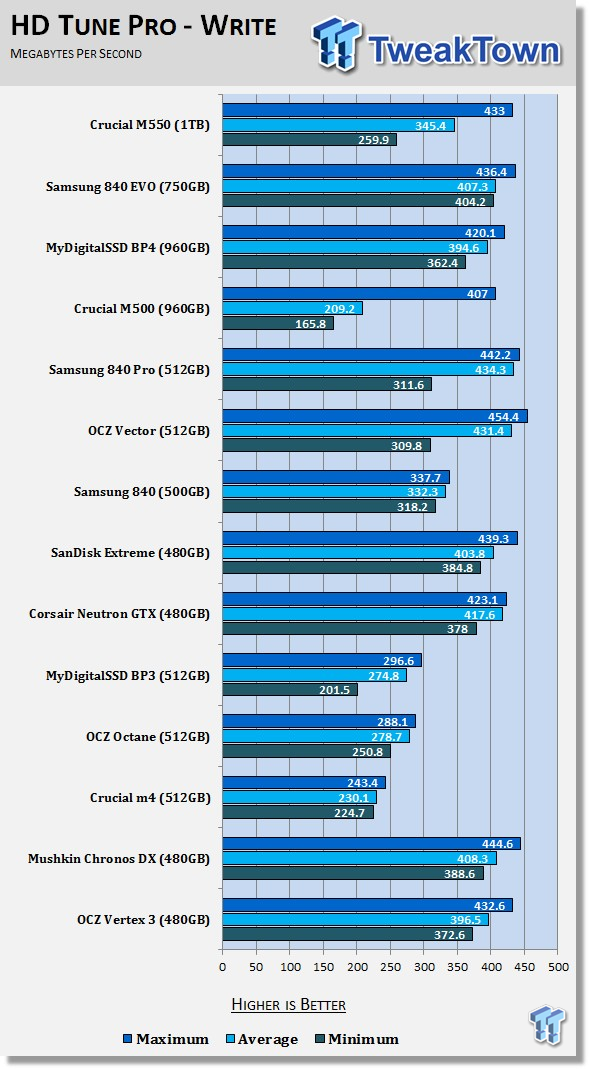 Crucial M550 1TB SSD Review 53