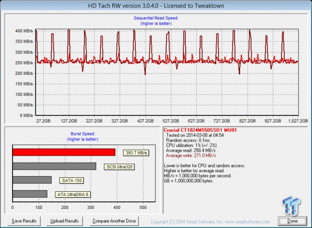 Crucial M550 1TB SSD Review 54