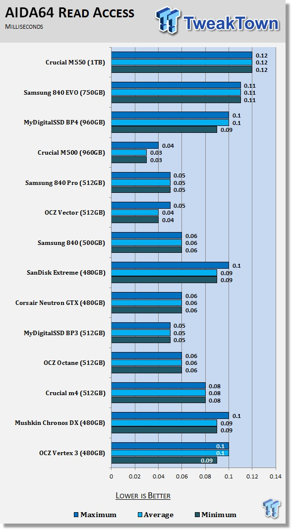 Crucial M550 1TB SSD Review 55