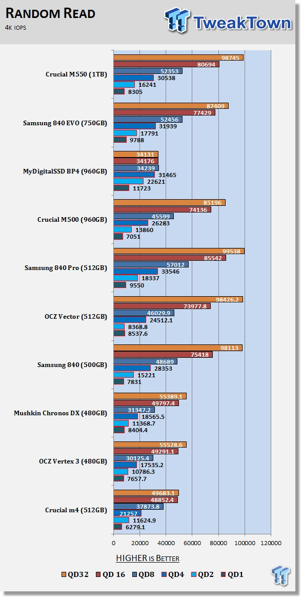 Crucial M550 1TB SSD Review 59