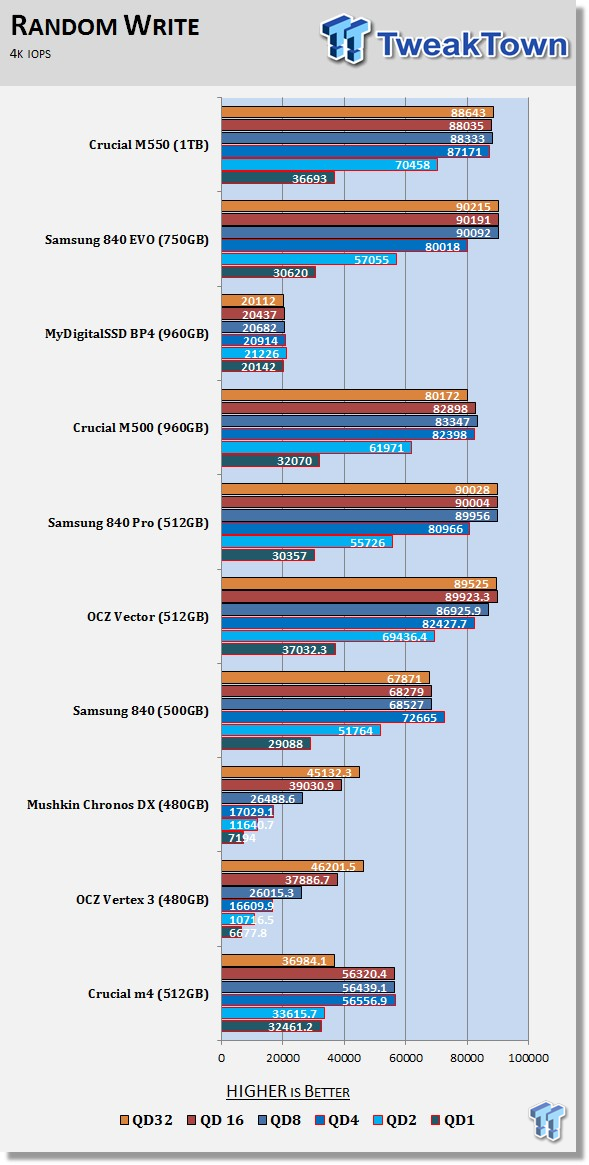 Crucial M550 1TB SSD Review 60