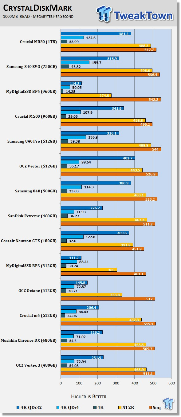 Crucial M550 1TB SSD Review 61