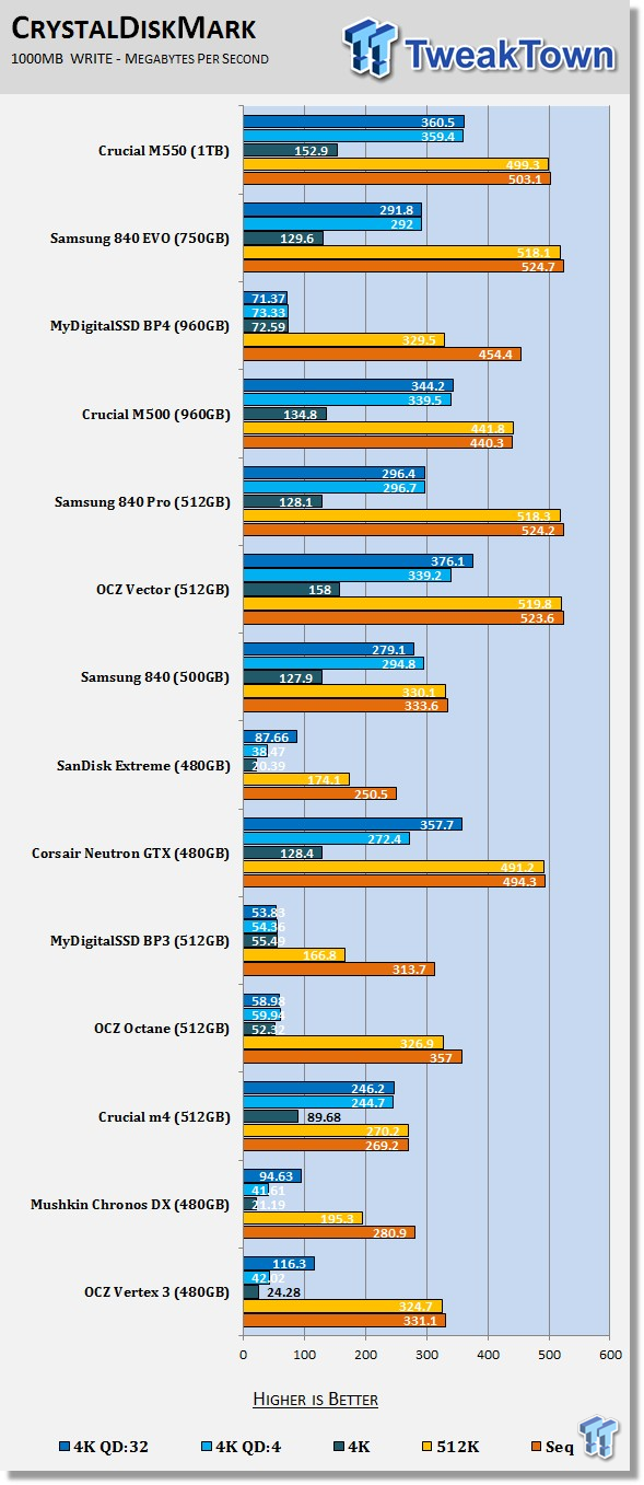 Crucial M550 1TB SSD Review 62