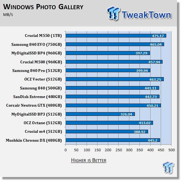 Crucial M550 1TB SSD Review 65