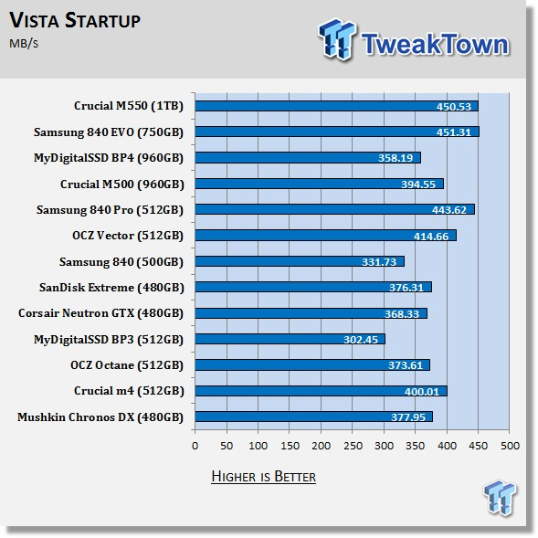 Crucial M550 1TB SSD Review 66