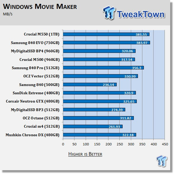 Crucial M550 1TB SSD Review 67