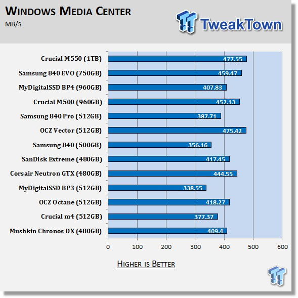 Crucial M550 1TB SSD Review 68