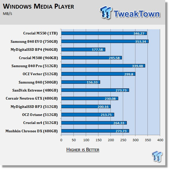 Crucial M550 1TB SSD Review 69