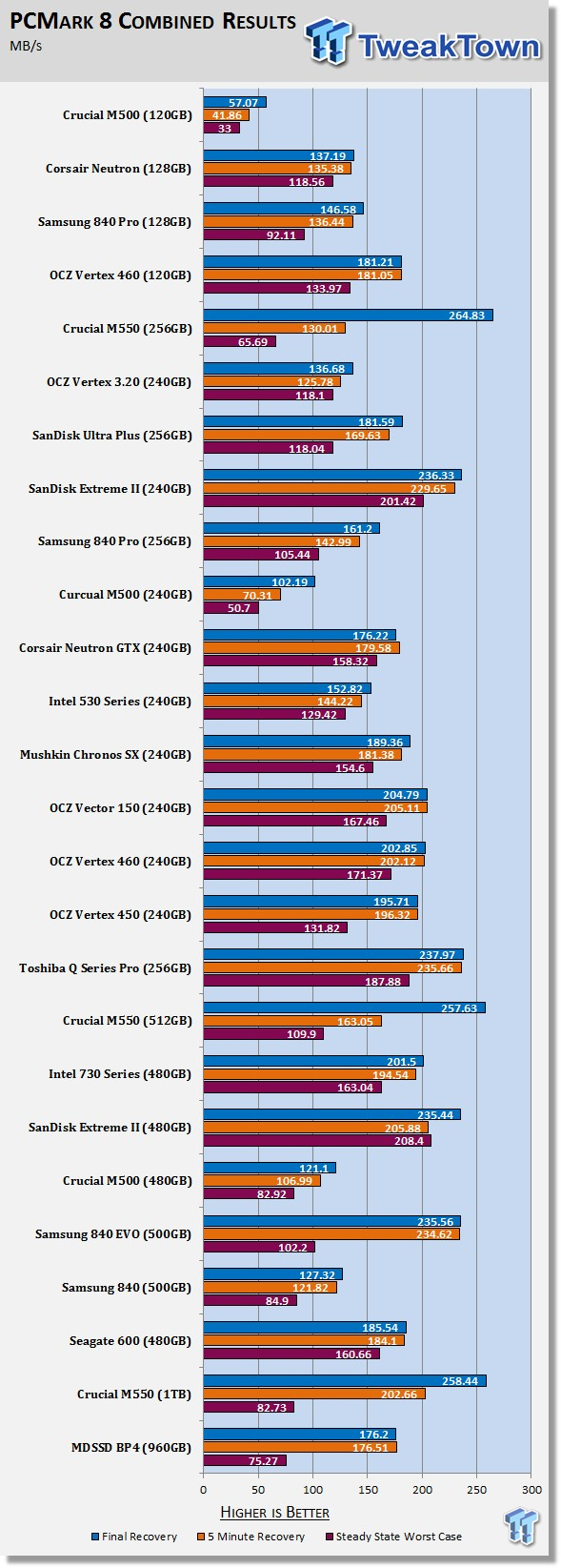 Crucial M550 1TB SSD Review 72