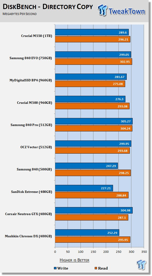 Crucial M550 1TB SSD Review 77