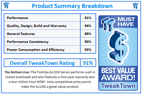 What do TweakTown.com awards mean? Click for details!