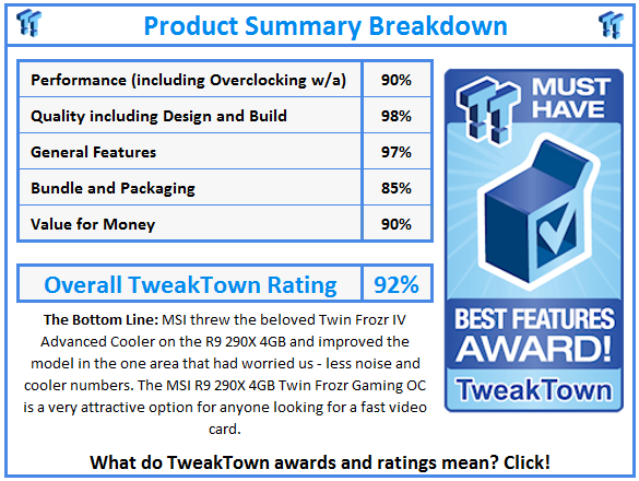 What do TweakTown.com awards mean? Click for details!
