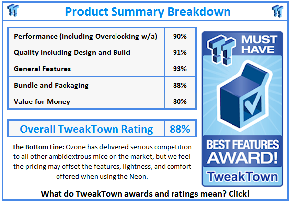 What do TweakTown.com awards mean? Click for details!