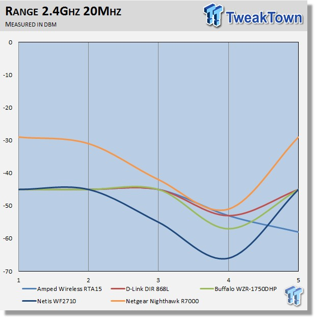 TweakTown Enlarged Image