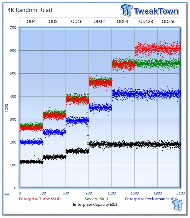 Seagate Savvio 15K.3 Enterprise HDD Review 11 Seagate Savvio 15K.3 Enterprise HDD Review 11