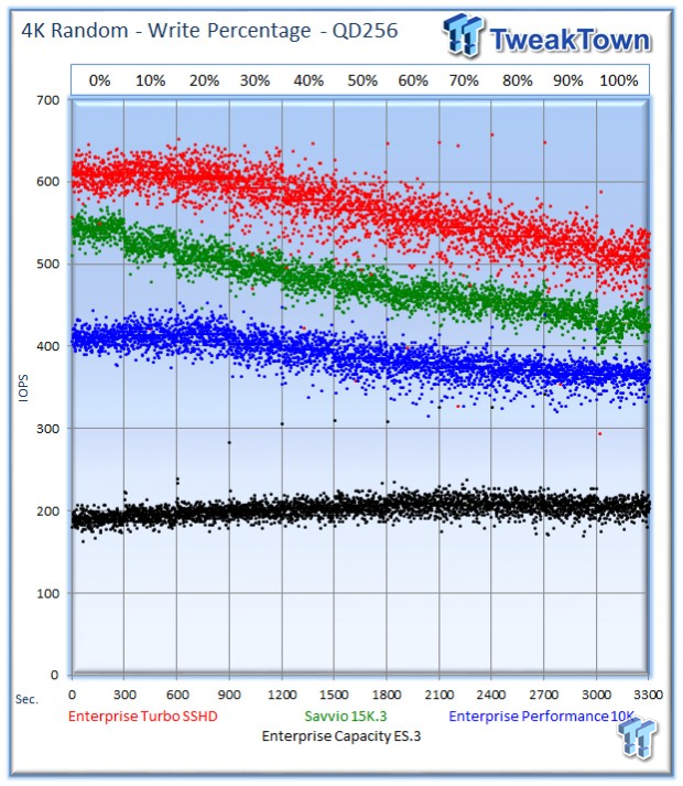 Seagate Savvio 15K.3 Enterprise HDD Review 13 Seagate Savvio 15K.3 Enterprise HDD Review 13