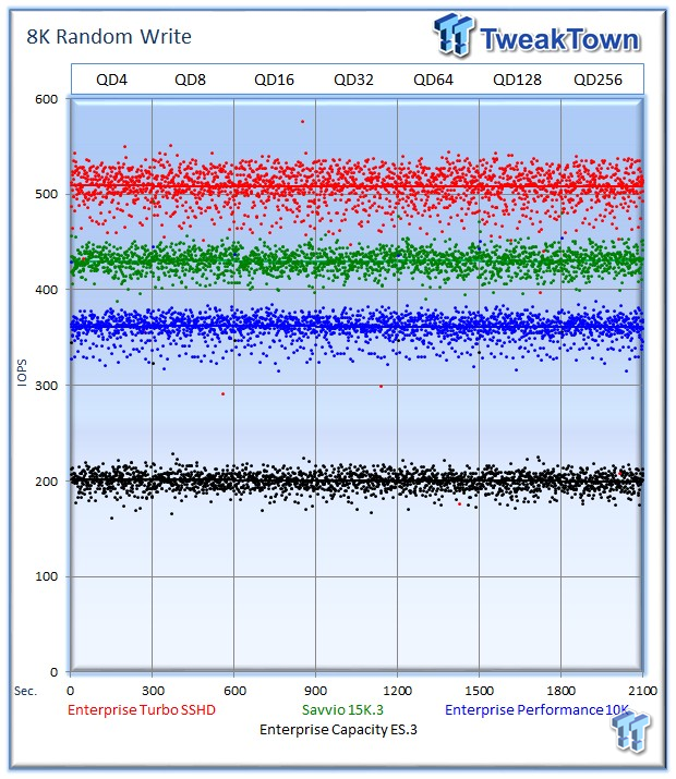 Seagate Savvio 15K.3 Enterprise HDD Review 18 Seagate Savvio 15K.3 Enterprise HDD Review 18