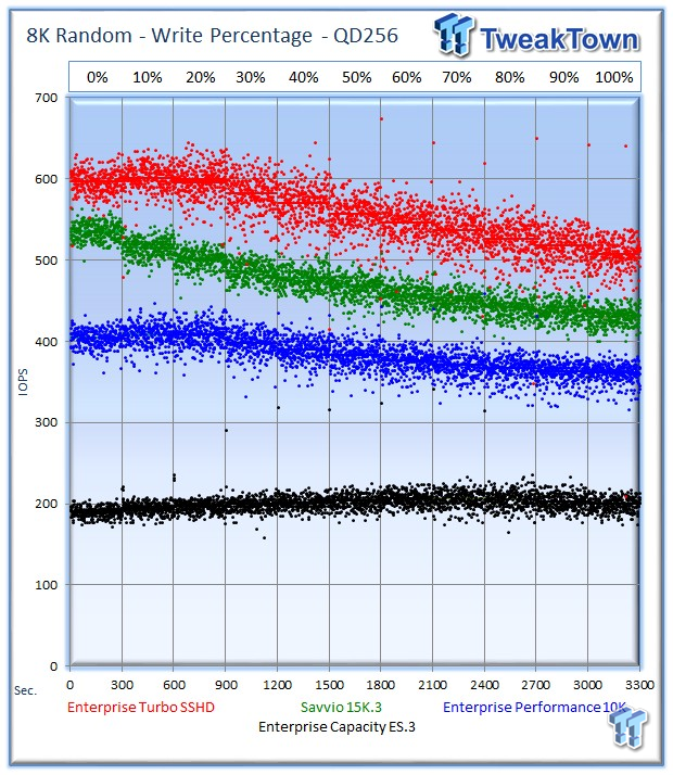 Seagate Savvio 15K.3 Enterprise HDD Review 19 Seagate Savvio 15K.3 Enterprise HDD Review 19