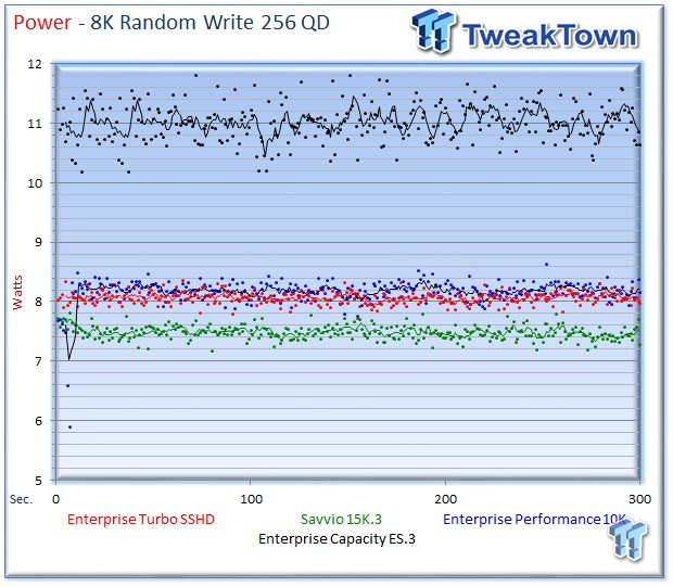 Seagate Savvio 15K.3 Enterprise HDD Review 20 Seagate Savvio 15K.3 Enterprise HDD Review 20