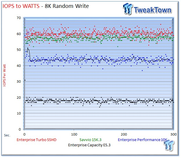 Seagate Savvio 15K.3 Enterprise HDD Review 21 Seagate Savvio 15K.3 Enterprise HDD Review 21