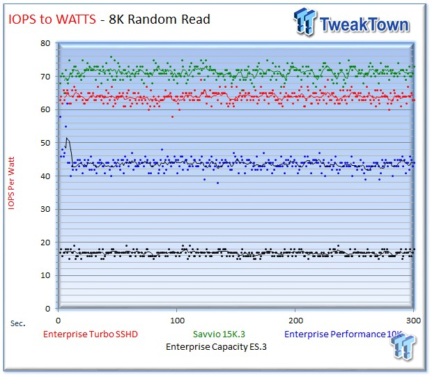 Seagate Savvio 15K.3 Enterprise HDD Review 22 Seagate Savvio 15K.3 Enterprise HDD Review 22