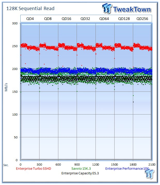 Seagate Savvio 15K.3 Enterprise HDD Review 23 Seagate Savvio 15K.3 Enterprise HDD Review 23