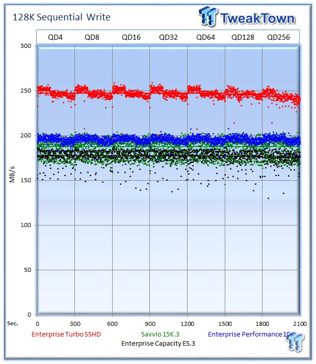 Seagate Savvio 15K.3 Enterprise HDD Review 24 Seagate Savvio 15K.3 Enterprise HDD Review 24