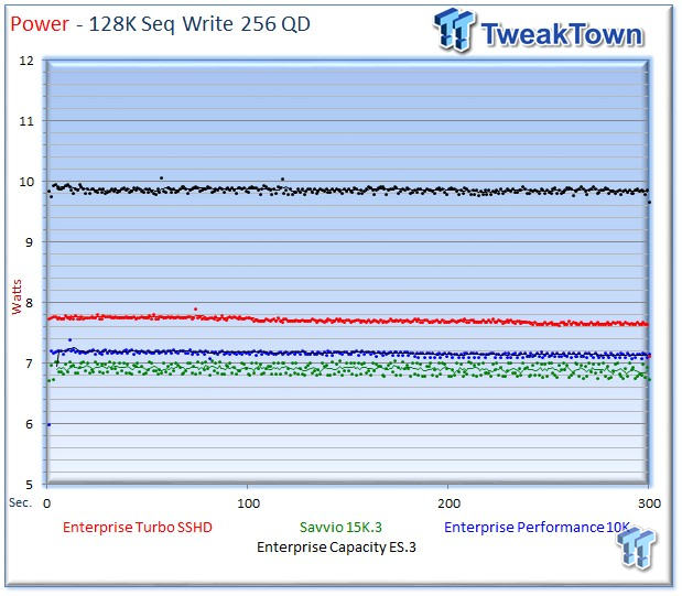 Seagate Savvio 15K.3 Enterprise HDD Review 26 Seagate Savvio 15K.3 Enterprise HDD Review 26