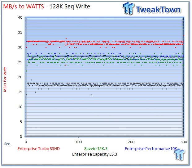 Seagate Savvio 15K.3 Enterprise HDD Review 27 Seagate Savvio 15K.3 Enterprise HDD Review 27