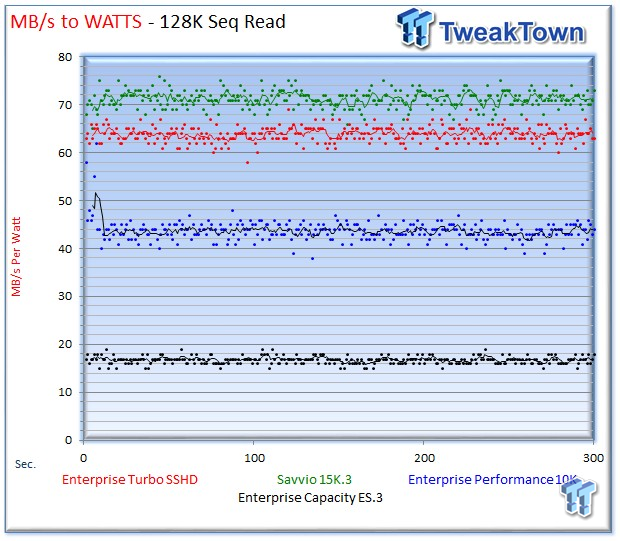 Seagate Savvio 15K.3 Enterprise HDD Review 28 Seagate Savvio 15K.3 Enterprise HDD Review 28