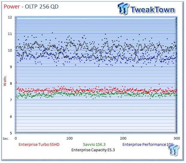 Seagate Savvio 15K.3 Enterprise HDD Review 30 Seagate Savvio 15K.3 Enterprise HDD Review 30