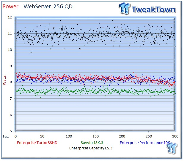 Seagate Savvio 15K.3 Enterprise HDD Review 33 Seagate Savvio 15K.3 Enterprise HDD Review 33