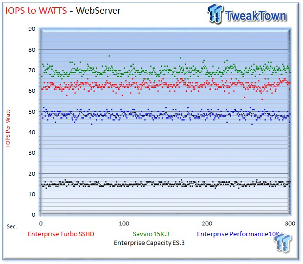 Seagate Savvio 15K.3 Enterprise HDD Review 34 Seagate Savvio 15K.3 Enterprise HDD Review 34