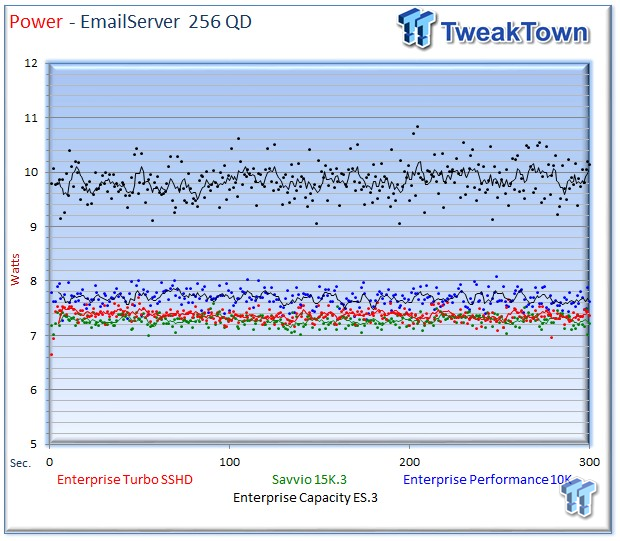 Seagate Savvio 15K.3 Enterprise HDD Review 36 Seagate Savvio 15K.3 Enterprise HDD Review 36