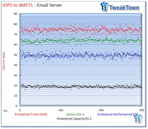 Seagate Savvio 15K.3 Enterprise HDD Review 37 Seagate Savvio 15K.3 Enterprise HDD Review 37