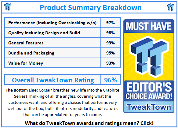 What do TweakTown.com awards mean? Click for details!