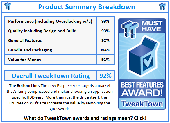 What do TweakTown.com awards mean? Click for details!