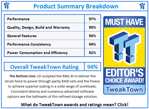 What do TweakTown.com awards mean? Click for details!