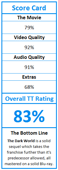 What do TweakTown.com awards mean? Click for details!