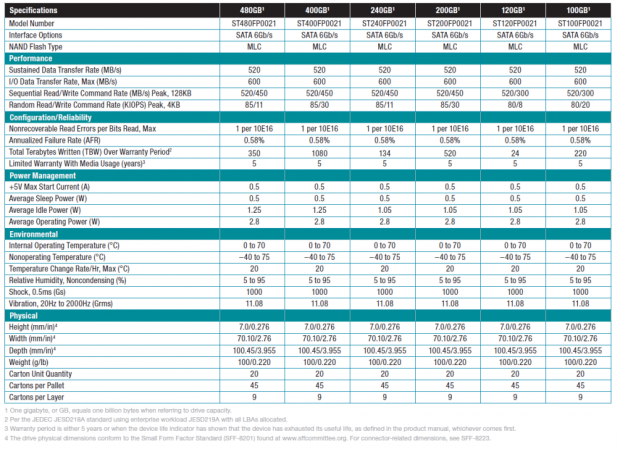 Seagate 600 Pro 200GB 2-Drive SSD RAID Report 02