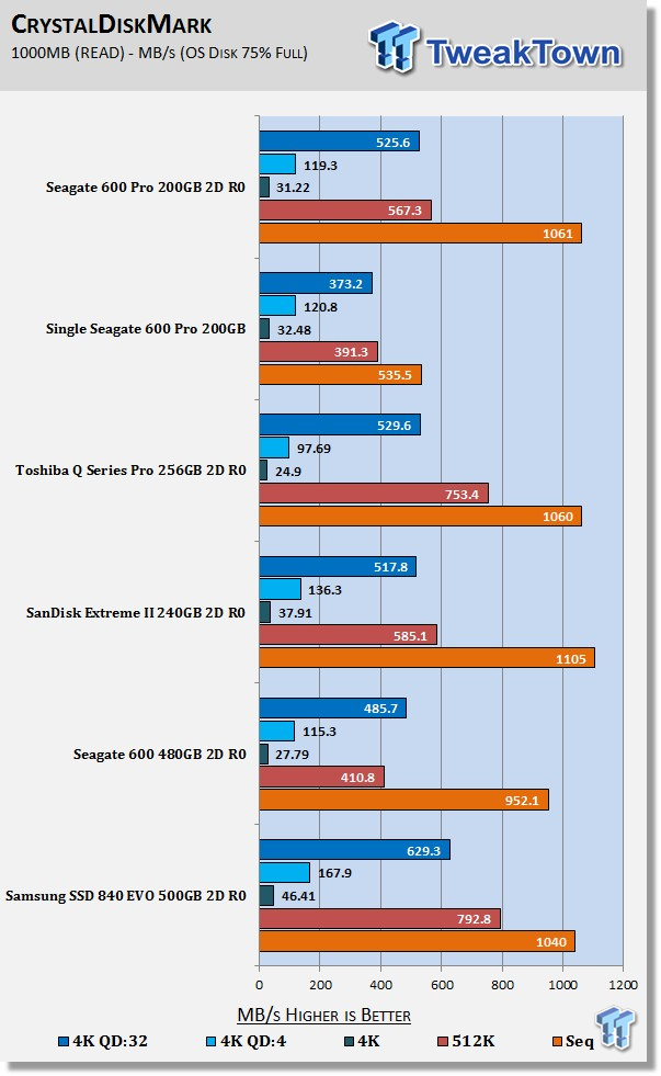 Seagate 600 Pro 200GB 2-Drive SSD RAID Report 15