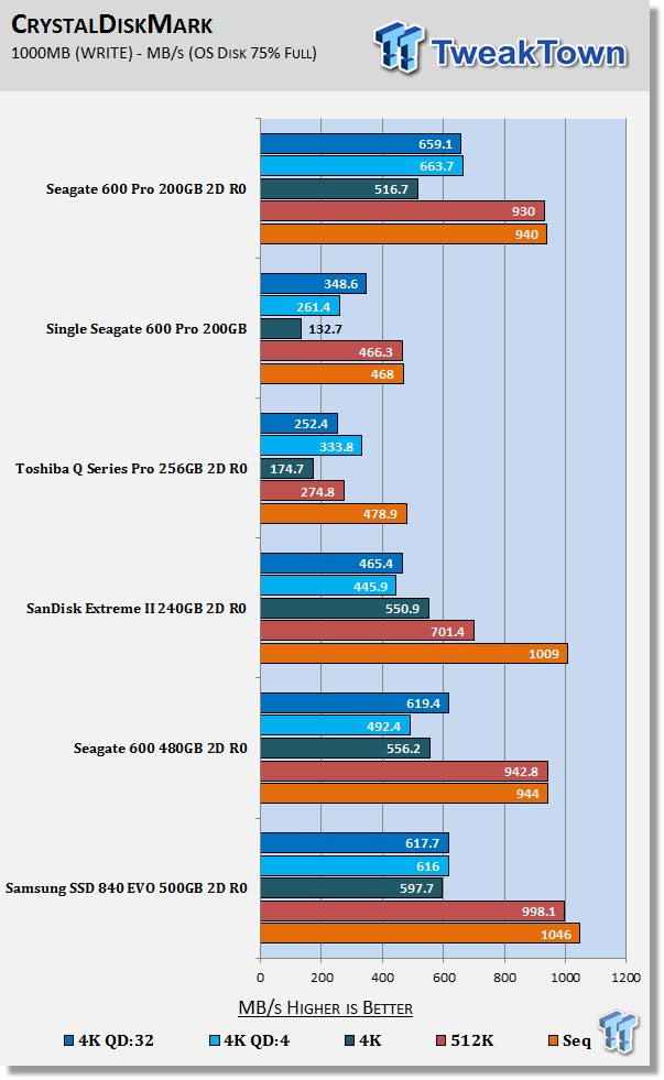 Seagate 600 Pro 200GB 2-Drive SSD RAID Report 16