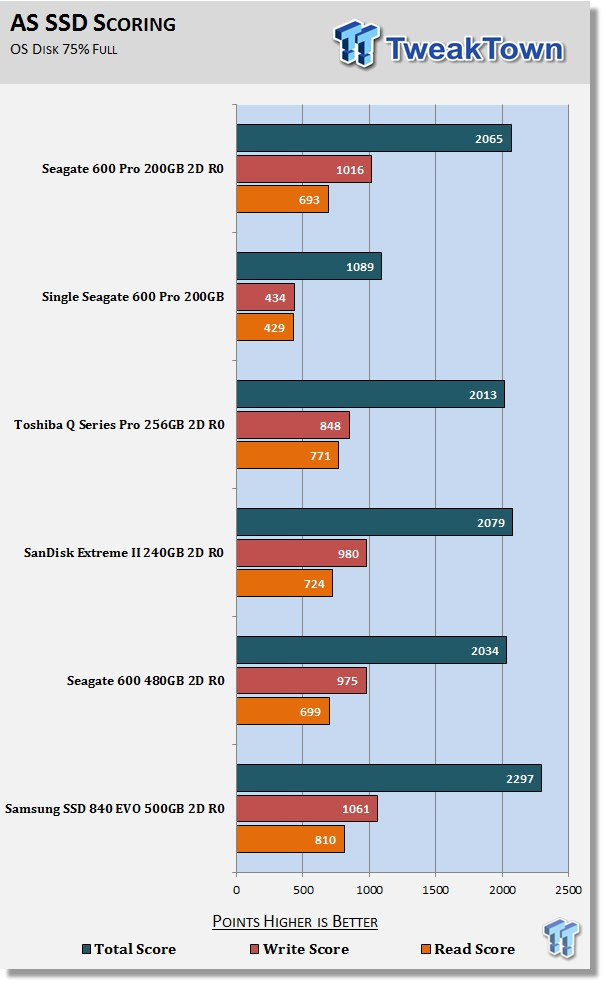 Seagate 600 Pro 200GB 2-Drive SSD RAID Report 18