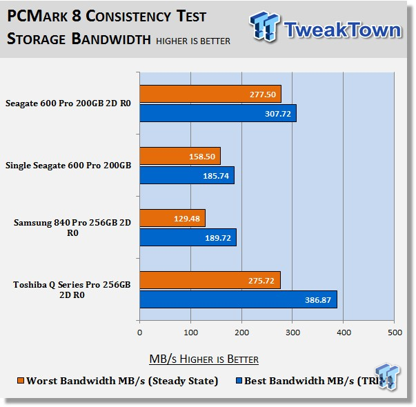 Seagate 600 Pro 200GB 2-Drive SSD RAID Report 33