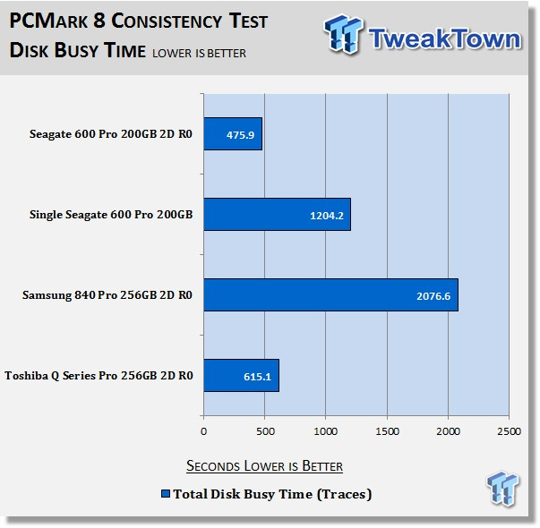 Seagate 600 Pro 200GB 2-Drive SSD RAID Report 34