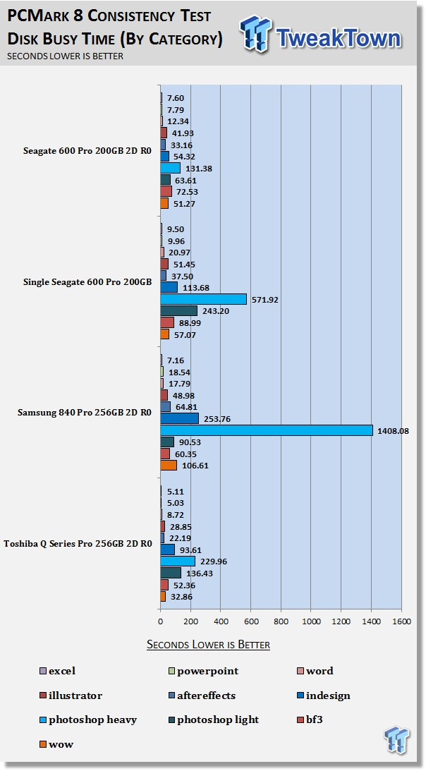 Seagate 600 Pro 200GB 2-Drive SSD RAID Report 35