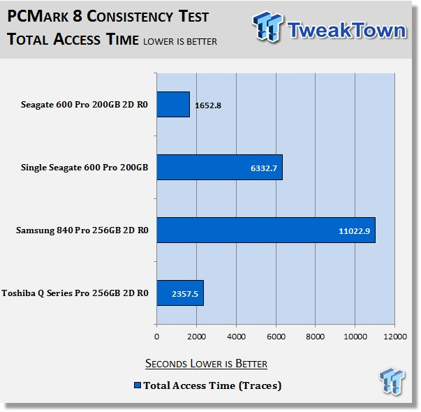 Seagate 600 Pro 200GB 2-Drive SSD RAID Report 36