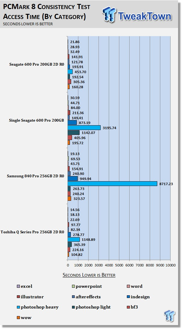Seagate 600 Pro 200GB 2-Drive SSD RAID Report 37